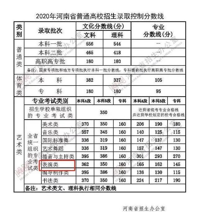 张子枫艺考成绩